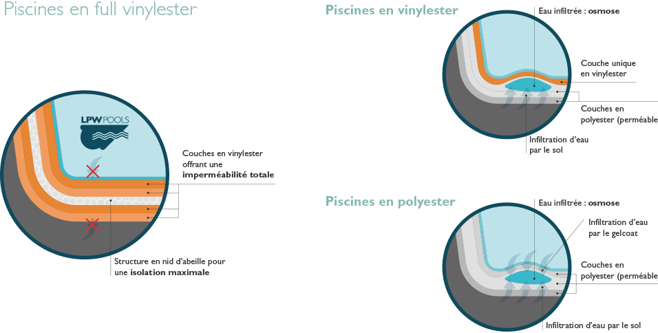 piscine-full-vynilester-sodelux